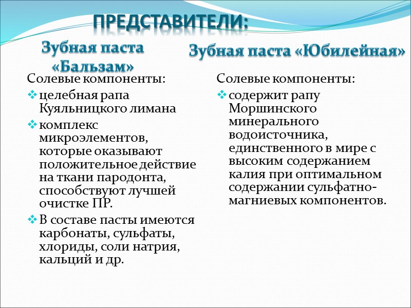 Представители:  Солевые компоненты: целебная рапа Куяльницкого лимана комплекс микроэлементов, которые оказывают положительное действие
